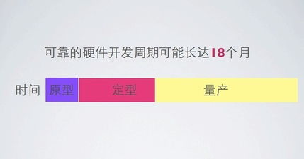 硬件產(chǎn)品源于流水線，軟件開發(fā)又何以異曲同工